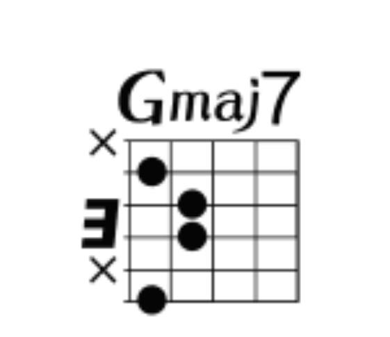 ギター初心者ですをこの3という数字はなんですか？