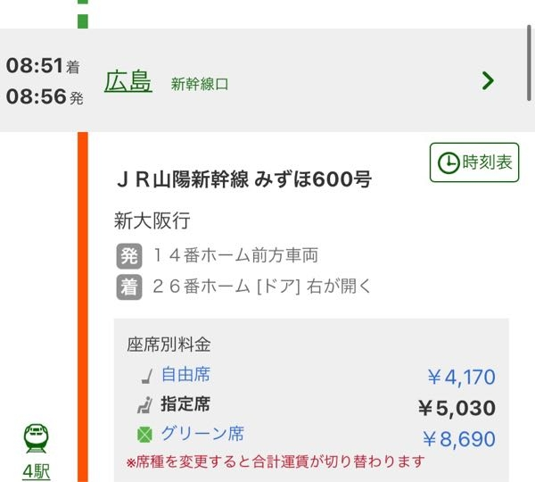 新幹線の基本に詳しい方お願いします。 広島から奈良に自由席帰りたいのですが、検索したところ指定席5000円台になってます。 知人にきいたところ、指定席はプラス千円くらいなはず、五千円もかからないと。 グリーン車はもちろん使いたくなく、広島から奈良まで一番効率がいいルート（乗り換え）金額をおしえてください。 わかるかた教えてください。