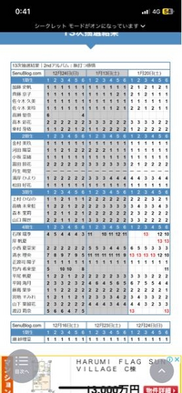 日向坂のミーグリ完売表の見方がわかりませんどうやって見るんですかー？ -... - Yahoo!知恵袋