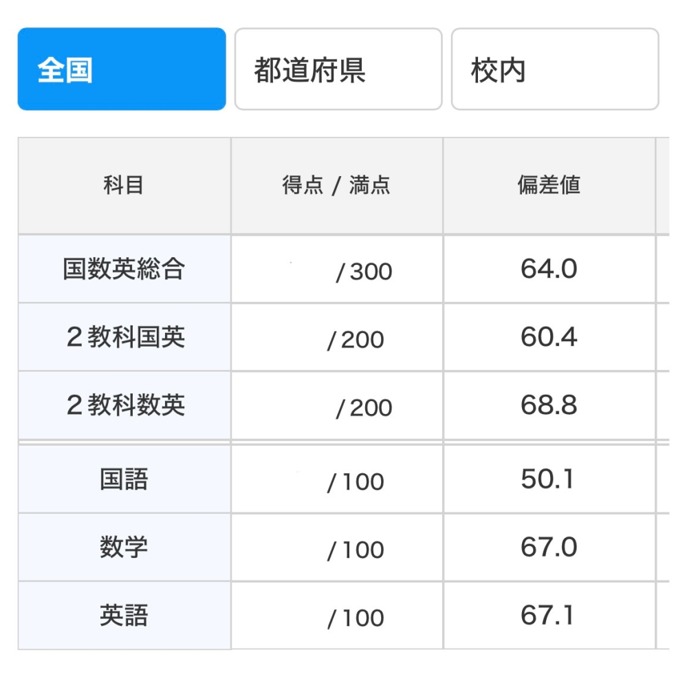 大至急‼️‼️進研模試の2026年1月高一数学の解答が欲しいで - Yahoo