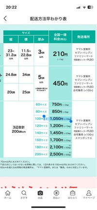 メルカリに初出品しています。今、商品を出品していまして売れたら