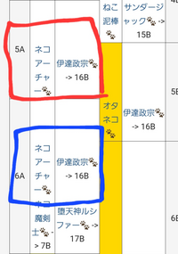 にゃんこ大戦争のテーブルについてです
レア被りによるテーブルをずらさないようにプラチケを用いる際は
｢赤線の5A｣ または ｢青線の6A｣ のどちらかでプラチケを使えばレア被り(テーブルがBに移動する)ことは無いという認識で合ってますか？