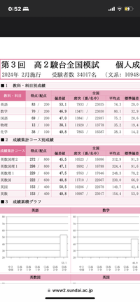 2025年 第1回高2駿台全国模試　CD付き 2022/2023 第1回 高2駿台全国模試 2022年6月実施 CD