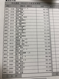 現在高3です。河合塾マナビスに通おうと考え説明を聞きに行き