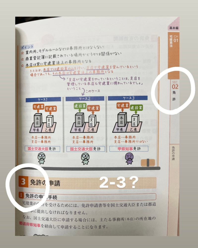 2024年度版みんなが欲しかった！宅建士の教科書】の｢ココみて