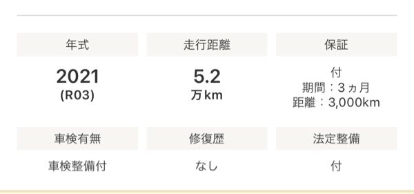 カーセンサーの年式表示について。 現在カーセンサーにて車探しをしています。 下記の写真の年式には2021(R3年)とあるのですが、このページを下にスクロールして出てくる「新車時の基本スペック」の欄には20(R2)/7と書いてあるのですが、この場合は2020年の7月に作られていて、今年の7月で4年落ちになるという認識で良いのでしょうか？？ それともマイナーチェンジなどで区切られているだけで、この場合だと2020年の7月のマイナーチェンジ以降のモデルで2021年式の車という意味なのでしょうか？