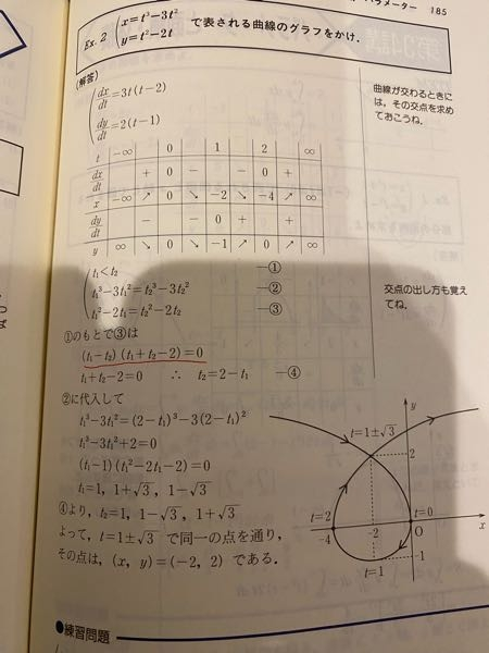 ヘッシアンが0になった場合。 - ヘッシアンが0になった場合... - Yahoo!知恵袋