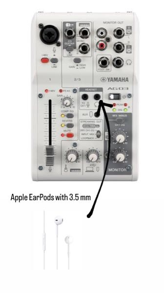 Ag03にイヤホンを挿すとき、3.5mmのイヤホンジャックに挿すより、右