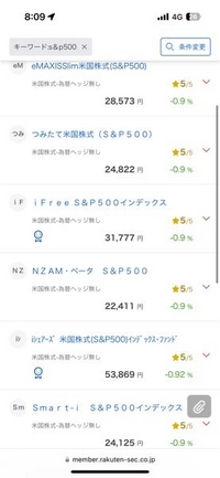 s&p500に積立投資をしようと口座開設を楽天証券でしたのですが、s&p500だけでこんなに数があり単価も違うのはなんでですか？ 