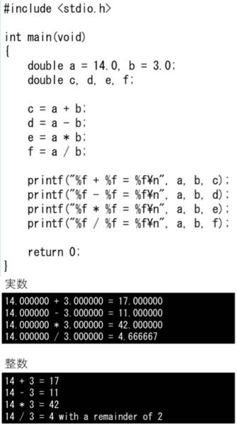 右のプログラムは, 実数14.0と3.0の加減乗除算を計算した結果を表示するプログラムです (実行結果は下の写真)。 プログラムを入力して正しい結果が得られるか確認した後, 整数14と3の和,差,積,商と余りを計算して下の写真のように表示するプログラムを作成してください。