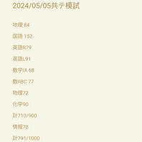 高3京大工学部志望です昨日の河合塾の共テ模試の自己採点ですこれは京大志望... - Yahoo!知恵袋