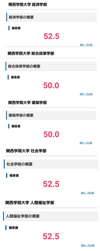 関西学院大学（経済学部〈文系型〉・人間福祉学部・国際学部