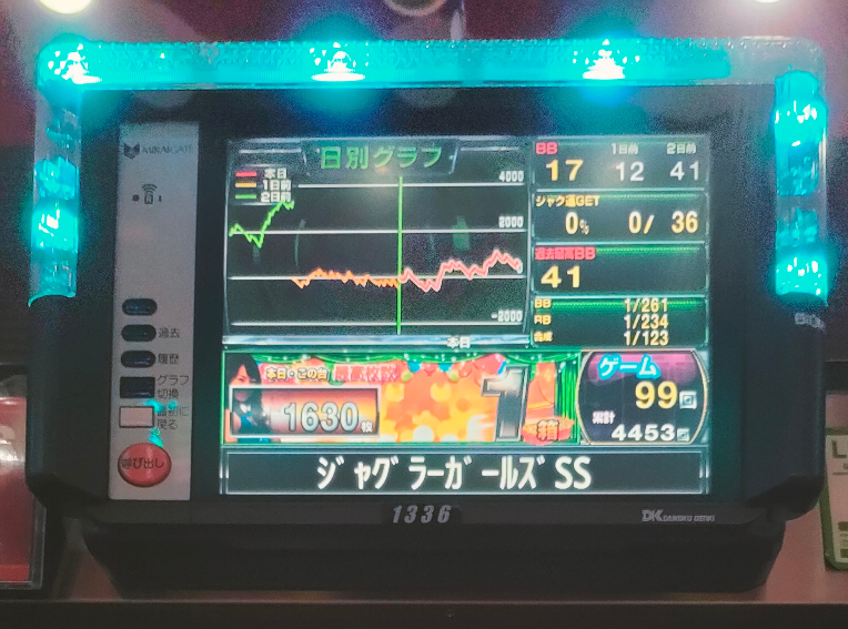 朝イチからジャグラーガールズ打ってるんですけど、合算はまだ 朝イチからジャグラーガールズ打ってるんですけど、合算はまだ