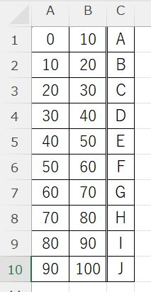 Excelについて質問です。 以下のような表がある時、 セルE2の値がセルA1以上セルB1未満ならば セルE3にセルC1の値が表示されて セルE2の値がセルA2以上セルB2未満ならば セルE3にセルC2の値が表示されて セルE2の値がセルA3以上セルB3未満ならば セルE3にセルC3の値が表示されて ・・・・・・・・・ とA列以上B列未満ならばC列が表示される関数を教えてください。