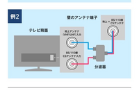 スカパーの視聴方法。

スカパーで見たいチャンネルがあります。
現在集合住宅に住んでおり、調べたら光回線でテレビ視聴が可能でした。 現在、我が家のテレビ背面にはBS/CSアンテナ部分に何も接続されてません。ここを接続するアンテナ(画像の赤い部分)は家電量販店などいけば買えるのでしょうか？

詳しい方、教えてください。