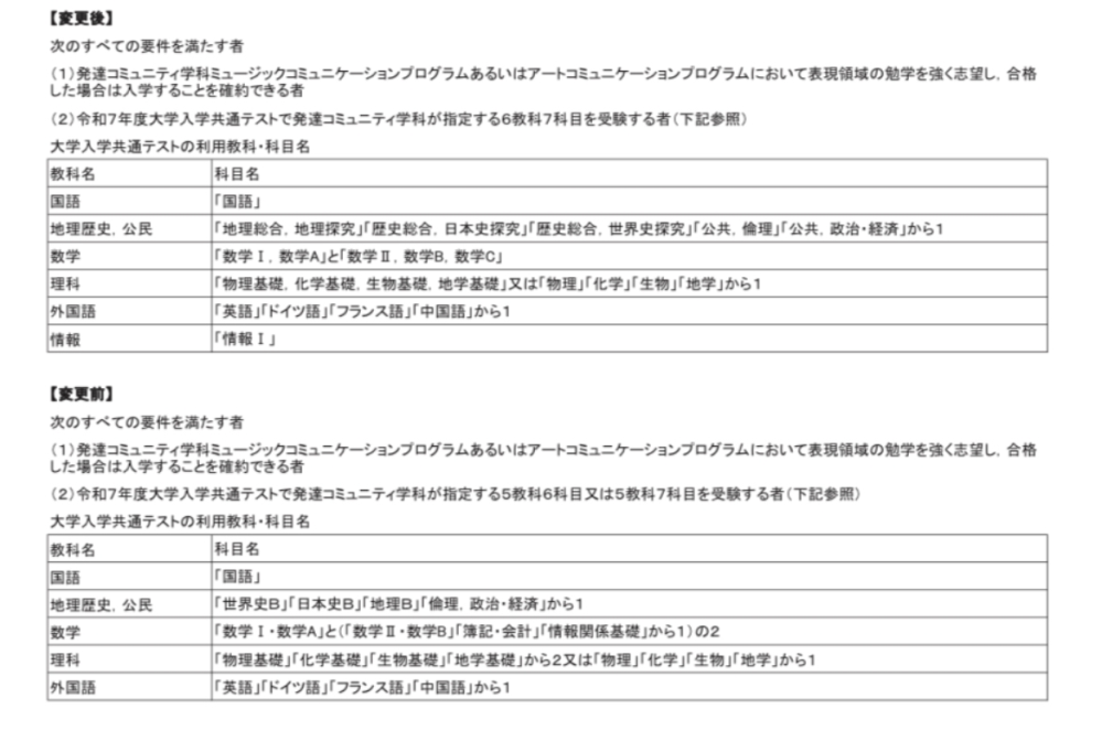 至急お願いします。 受験したい学校の総合型選抜の共テ利用の概要が出ました。理科のところに「物理基礎、化学基礎、生物基礎、地学基礎」または・・・ と書いてあるのですがこれは4科目基礎を受験しないといけないということですか？