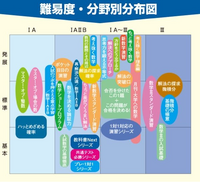 中学生1年生です。東大理IIIにいきたいです。 - 数学について