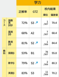 2024年 学力リサーチβ　2年生第1回　国語 数学 英語　スタディーサポート m14452970244_1.jpg?1755435914