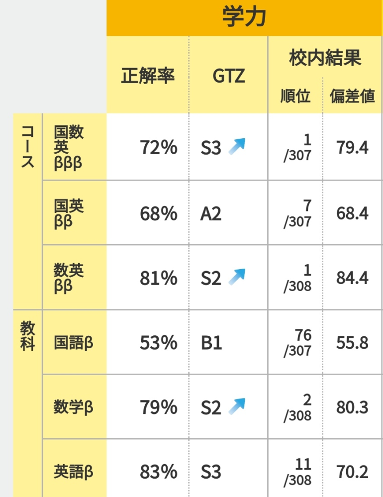 【～9/7期間限定特価】偏差値60のための教材【理科】 高校受験・3カ月で理科の偏差値を30から60にする 増補改訂3版