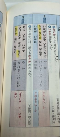 古文の副詞など、などかが疑問の場合と反語の場合の区別の仕方を