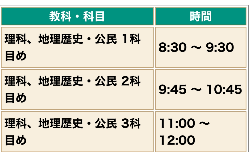 駿台・河合京大模試過去問(地理・歴史) 55f19964b10598c485b59febd30e89