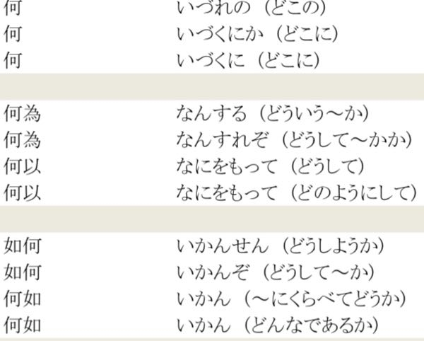 進研模試｜漢文0点(最新高1/1月)です。皆さんどの手順で平均まで持って... - Yahoo!知恵袋