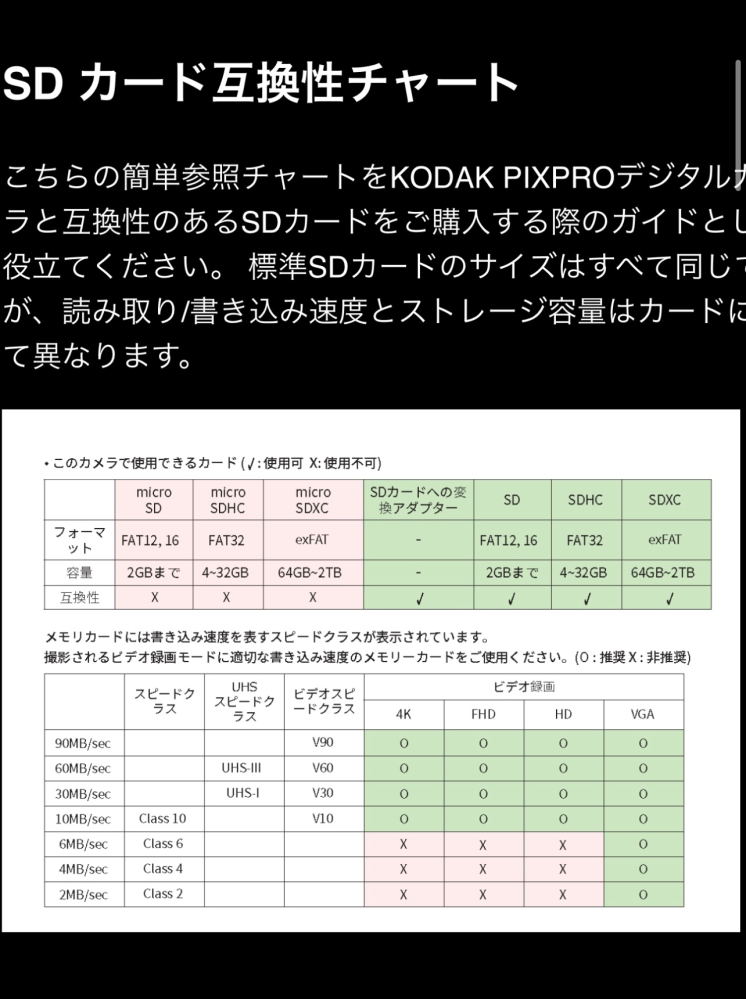 kodakfz45を購入しました。SDカードでおすすめはありま kodakfz45を購入しました。SDカードでおすすめはありま