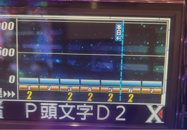 昨日からずっと同じ当たり方してる台があるのですが海だし遊パチ