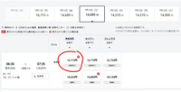 JAL株主優待

株主優待(50%OFF)で購入したのですが、表示上フレックスセイバーと変化ありません。
（東京-大阪間）で新幹線より高い。


元の値段が33000円ということですか？ 