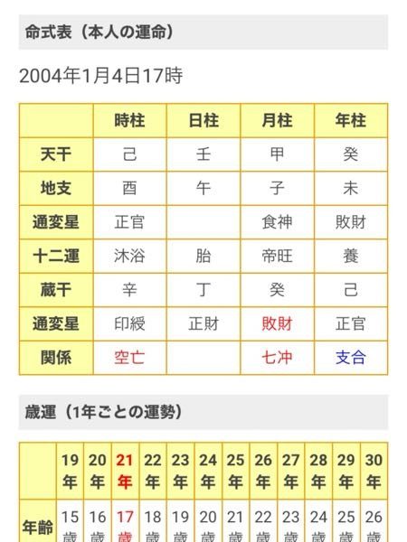 四柱推命の独学におすすめな本を教えて下さい。 - 現在緒方泰州