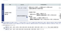 龍谷大学の農学部を受験予定の理系高校三年生です 龍谷大学の入試制度についてよく分からなくて、困っています。農学部の場合、数学(1)(2)or国語かで受けられるみたいで.私は数学で受ける予定なのですが、数学(1)と数学(2)とあってこれというのはどちらで受けるか選択可能ということですか？(いつ？)つまり数学(2)を選んだ場合、数3はしなくてもよいという事でしょうか？
また数学A(図形の性質･...