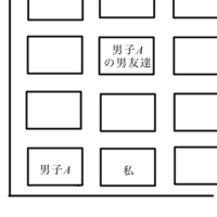 高校生女です ブスと言われました 先日席替えがあり、下の画像のような席になったのですが、男子Aに男子Aの男友達が「窓際の一番後ろとか当たり席すぎるだろw」というようなことを言って、それに対して男子Aが
「隣ブスだけどな」と半笑いで言いました。
隣は私しかいないので、間違いなく私のことです。
言われた時は聞こえてないフリをしました。
男子Aのその返事に男友達は「言うなってw」みたいな反...