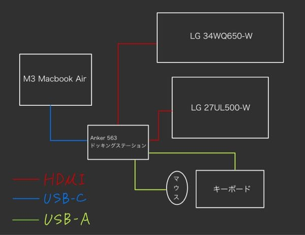 急募！】M3MacbookAirを購入したのですが、外部モニターに映ら