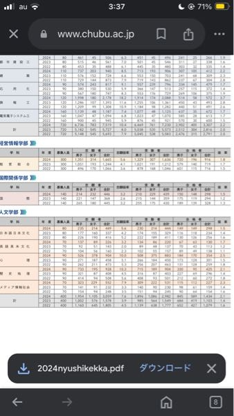 中部大学の国際関係学部を受験しようと考えているのですが、大学の倍率はどこから高いと言われるので...