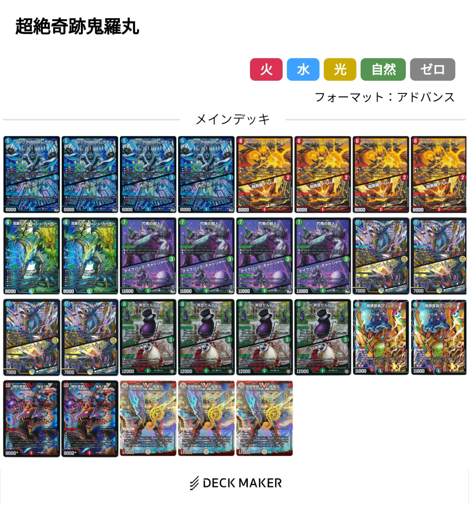 デュエマについて、質問です。「超絶奇跡鬼羅丸」というカードを主体に