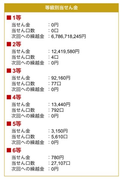 BIGBANG くじ 値下げします BIGBANG FXXK IT LUNCH BOX KRUNK G-DRAGON｜Yahoo!フリマ（旧