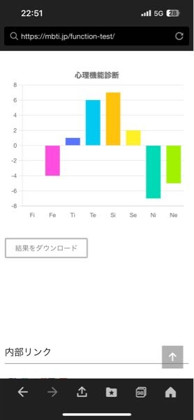 心理機能診断について これってmbtiだと何になりますか？