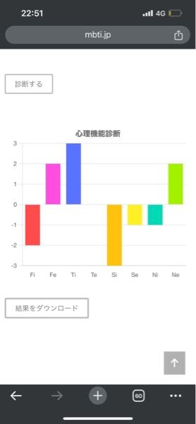 心理機能診断について これってmbtiだと何になりますか？？