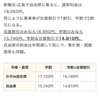 広島から新横浜間の新幹線は、画像の通りのぞみの自由席を往復で学割で取ると... - Yahoo!知恵袋