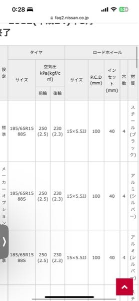 ホイールについて 写真の場合、インセット、オフセットはどれくらいまで許容値ですか?? 写真は日産ティーダの純正ホイールの値です。