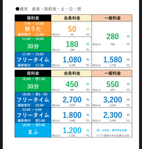 まねきねこの料金表を見ていたのですがこの料金表のフリータイムの料金って何分あたり、あるいは何時間あたりの料金なんですか？ 