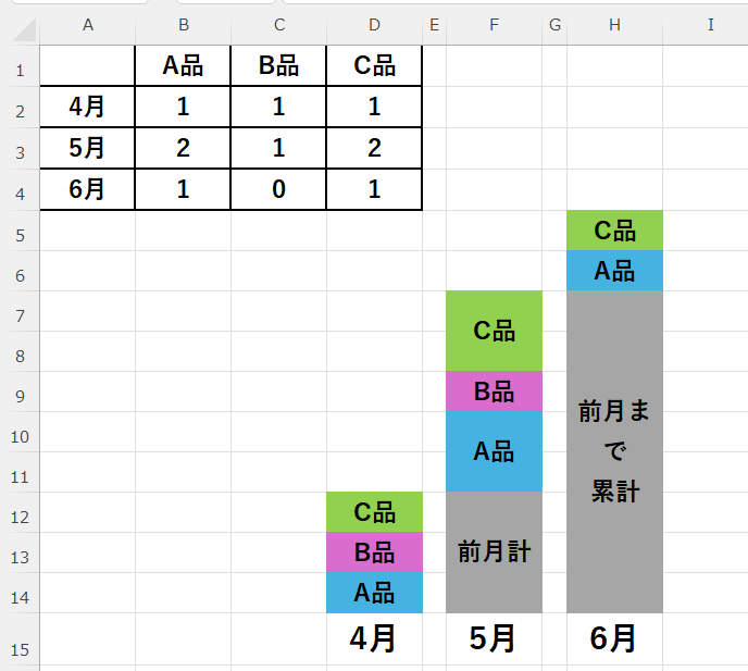 48時間のみお値引き‼️ エクセルヒューマン掛け軸（富士來賓神駒） Excel] 関数入門：数値の累計を求める - 仕事に役立つOfficeの