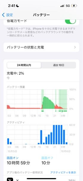 携帯が急に充電できなくなりました。 バッテリーの容量などは85％と正常で、端末が熱を持っているなどもありません。 充電ができないというより充電が貯まらない状態です。有識者の方お力添えよろしくお願いします