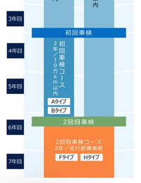 質問の画像