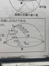 中3の日の出問題です(；；)
解説お願いします!!
aの長さが3cmで、bの長さが2cmの時この観測を行った日の日の出の時刻は何時何分と考えられるか という問題です(；；)
よろしくお願いします 