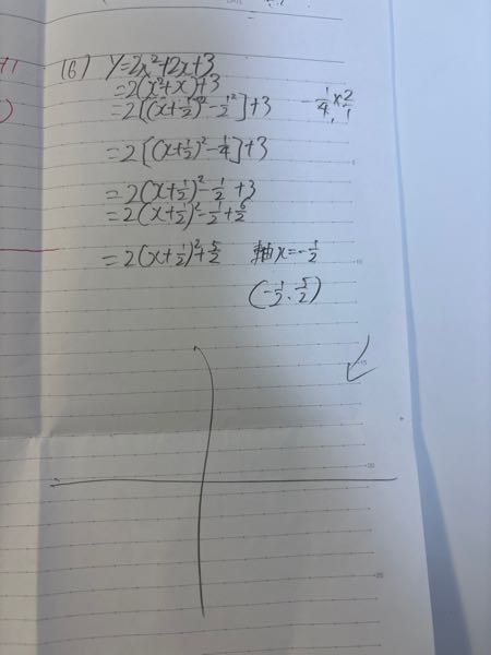 高校一年、数学1の二次関数の平方完成して軸と頂点を出してグラフを書く問題で質問があります。 頂点が分数になってしまったらどうグラフを書けばいいんですか？