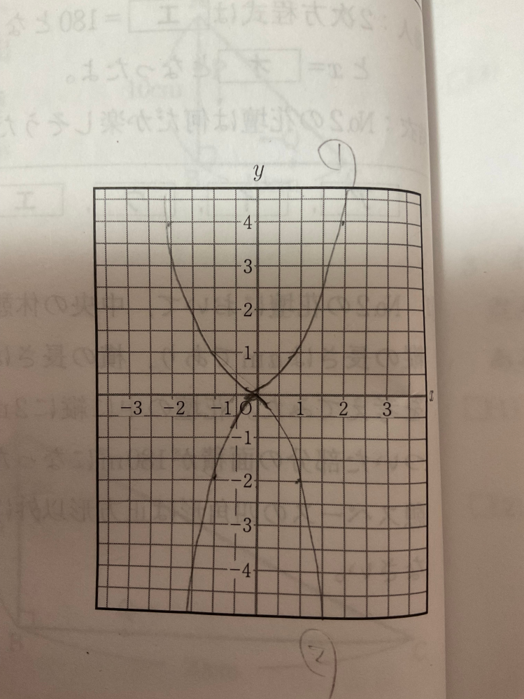 放物線です。 夫は角があるように見えるから間違い 子どもは角はないから合ってる と言い合いになっております。 子どもは学校や塾でこの書き方で合っていると習ったと言っています。 数学に詳しい方よろしくお願いいたします。