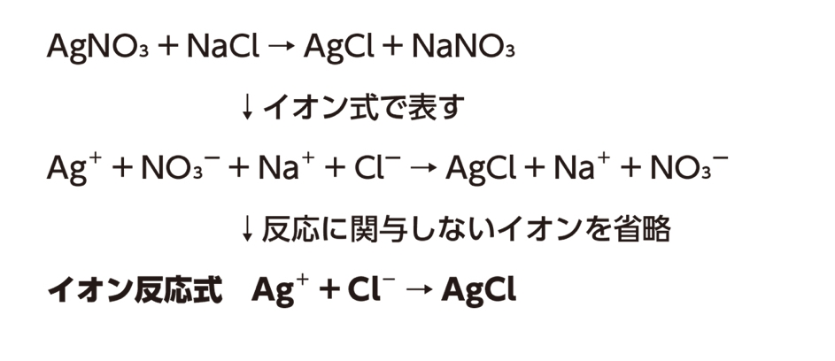 至急 高校化学 硫酸銅(Ⅱ)(CuSO4)にアンモニア水(NH4OH)を加えたときの変化をイオン反応式で教えてください。 沈殿が生じたときとその後沈殿が消えたときの２つをお願いしたいです。 この画像みたいに、途中式？もいれて欲しいです。