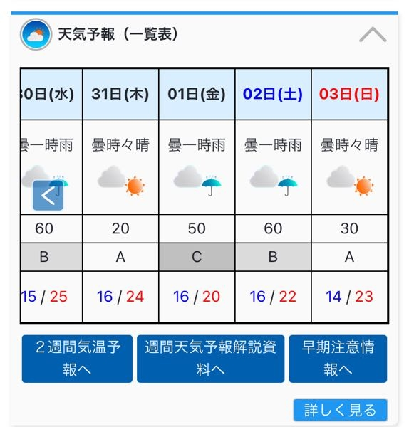 11/2もう晴れは無理ですか？