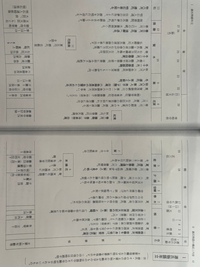 このページがある本の名前を撮り忘れて、どの本であったかが分からなくなってしまいました。わかる方いらっしゃいますか？ 